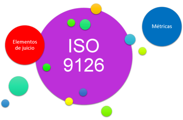 ISO 9126 - Métricas para la calidad de tu web 01