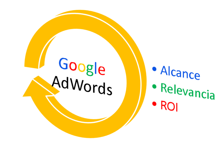 Anuncios en Google Adwords – Qué tipos permite 01