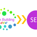 Link Building - Guía para novatos -GrupoDigital360