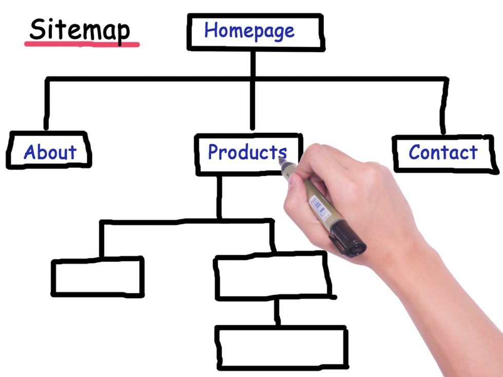 Sitemap XML - GrupoDigital360 - inicio